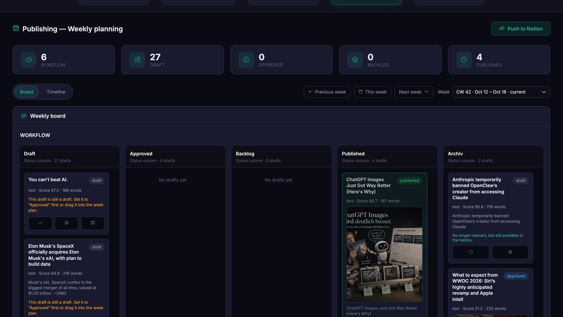 Content pipeline: weekly planning