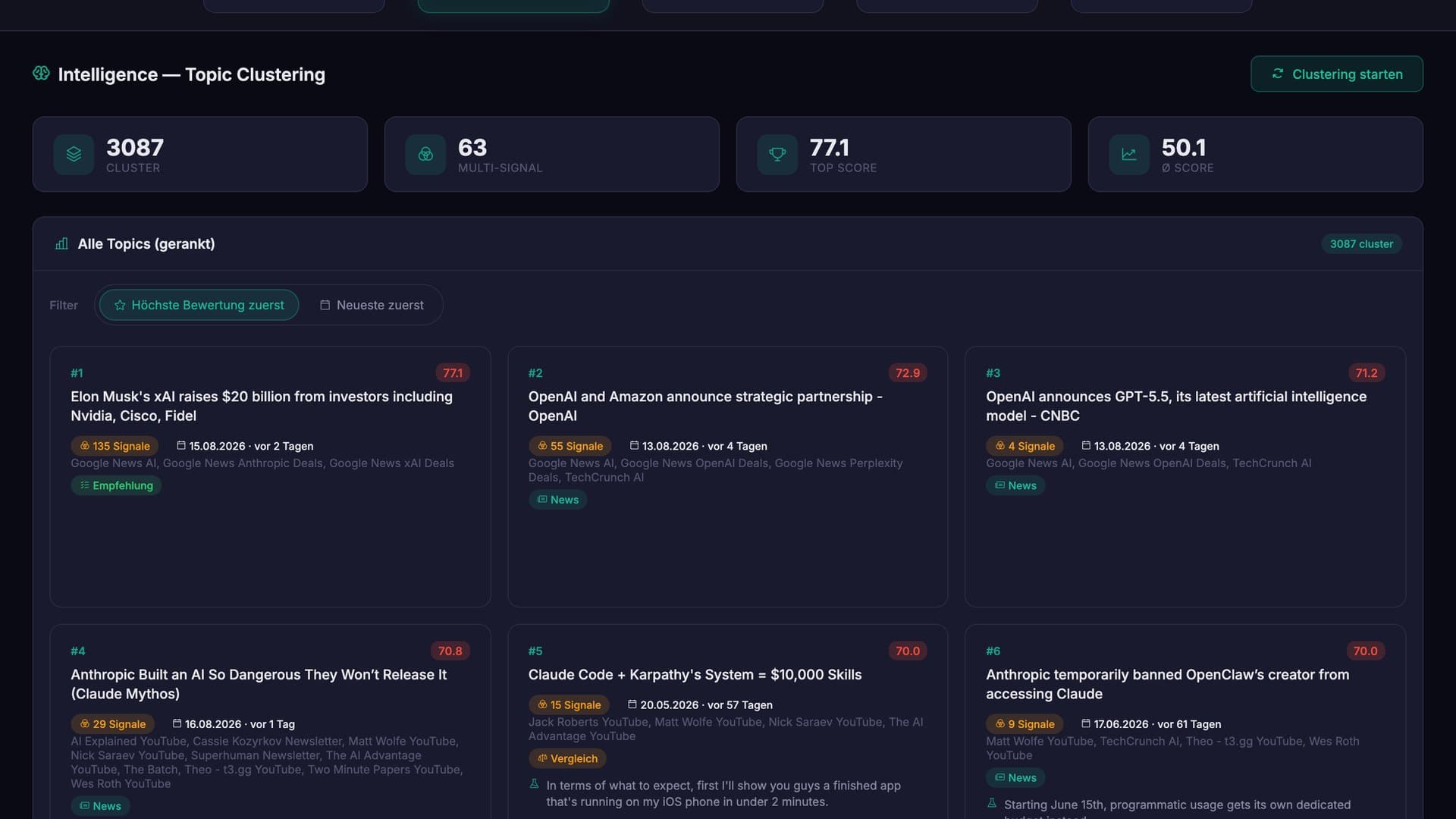 Content-Pipeline: Themen nach Relevanz gerankt