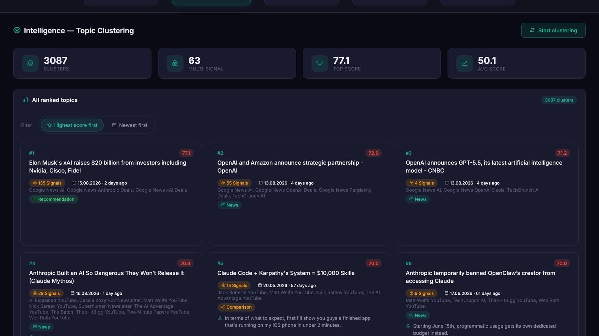 Content pipeline: topics ranked by relevance